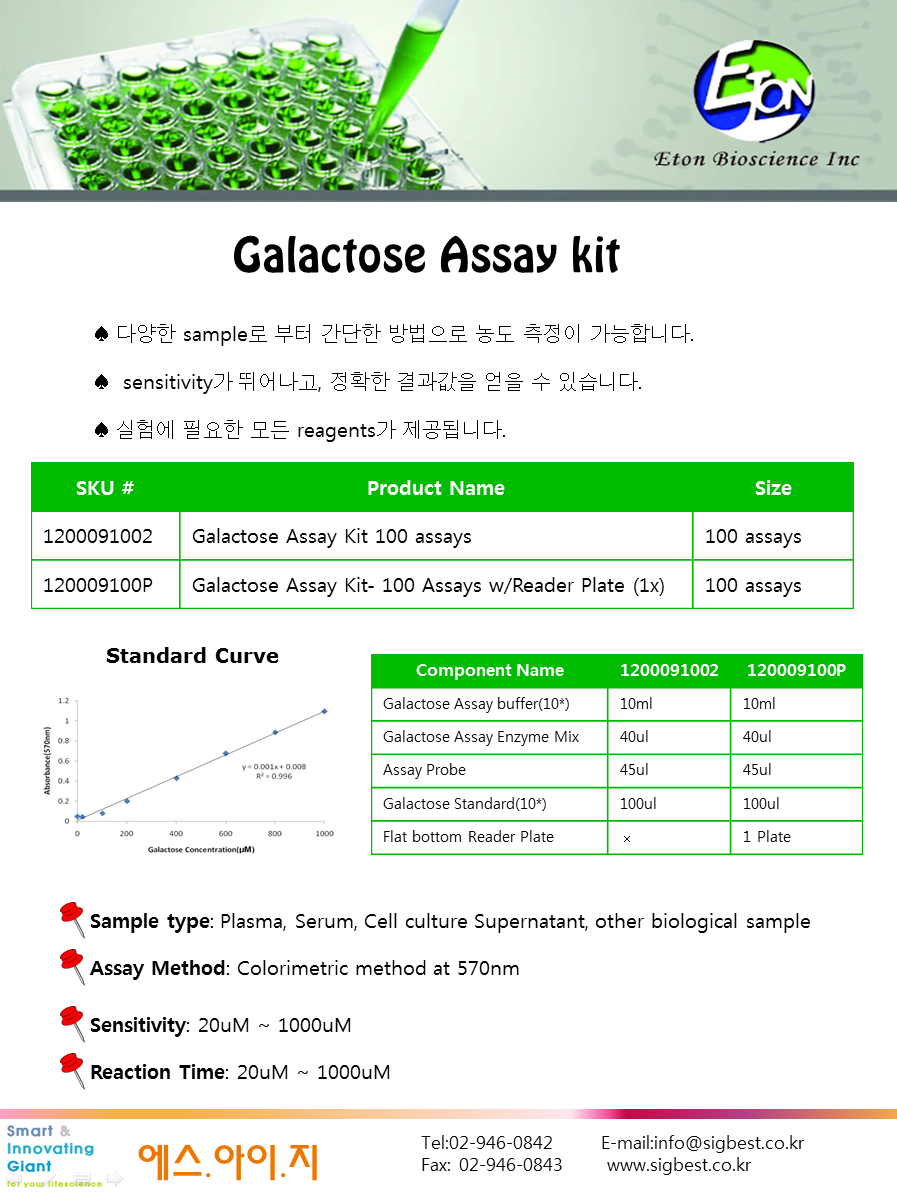 Galactose assay kit.png